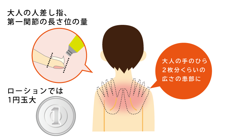 保湿剤の適量と塗布する広さの説明図